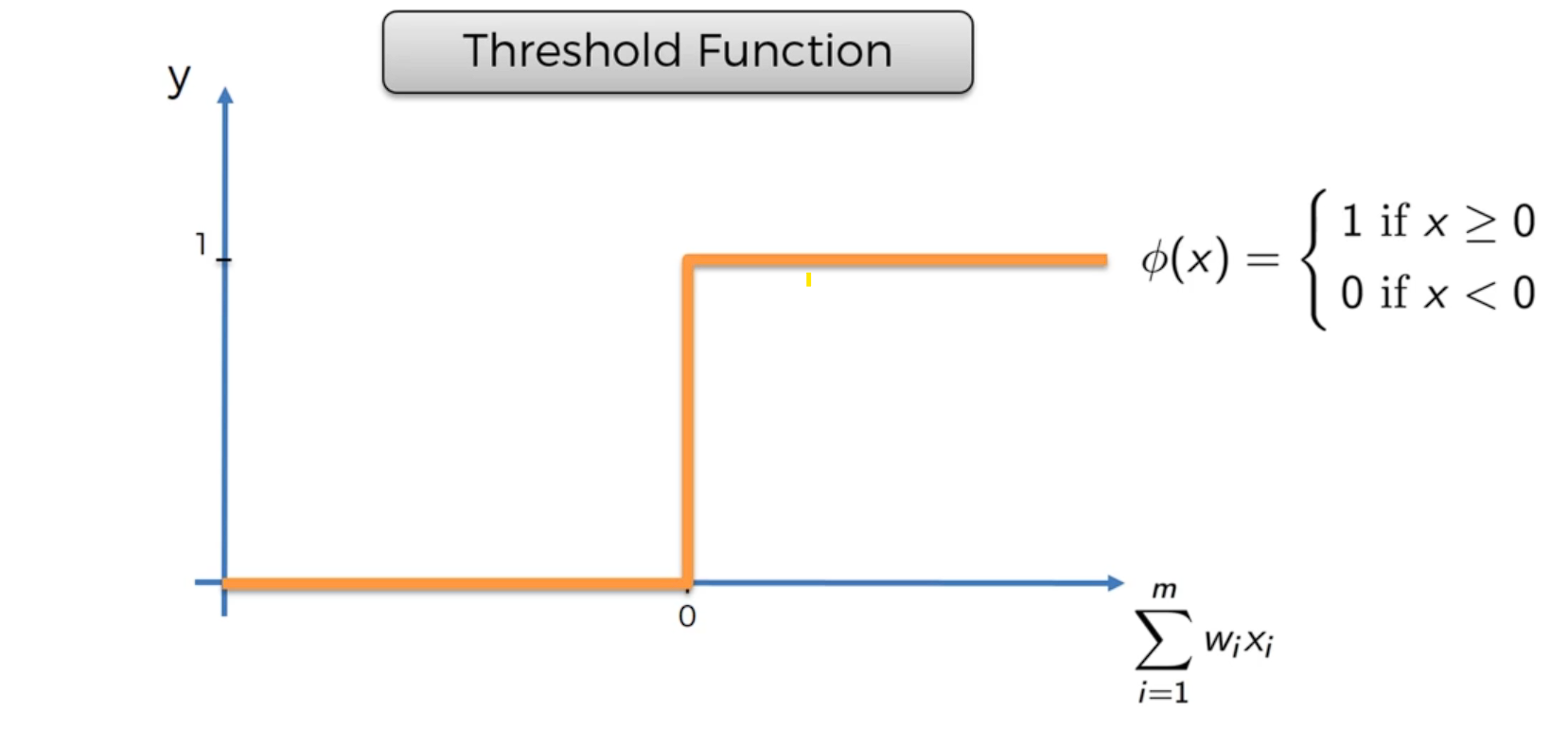 Threshold Function